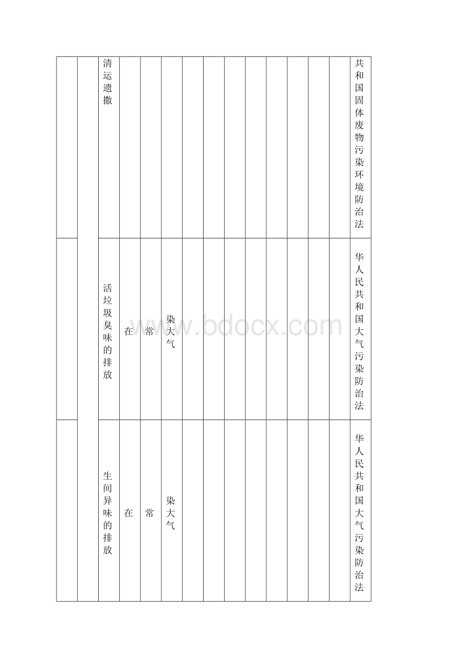 办公区和勘察设计环境因素识别和评价表.docx_第3页