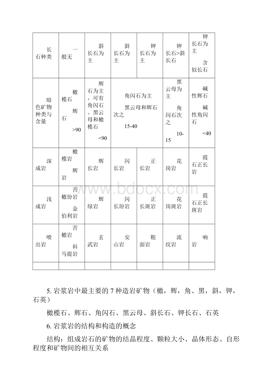 岩石学考研复习题.docx_第3页