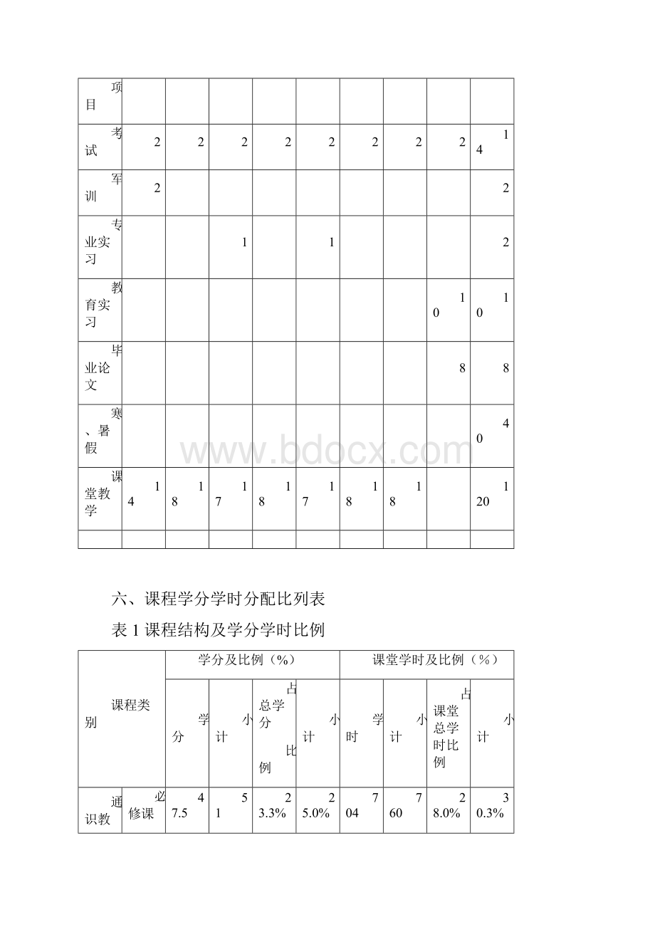 地理科学本科专业指导性人才培养方案.docx_第3页