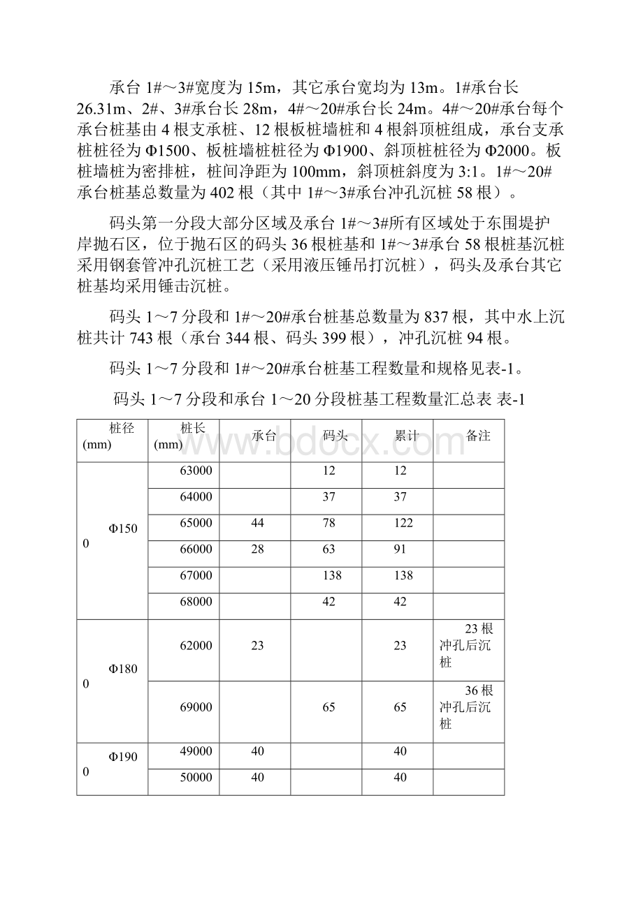 承台桩基工程水上沉桩施工方案.docx_第3页