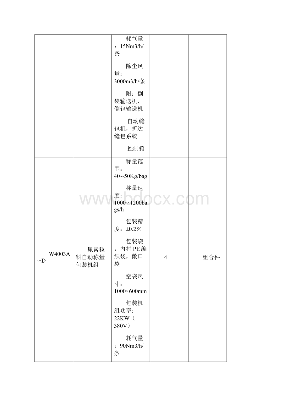 自动称量包装机安装方案2.docx_第2页