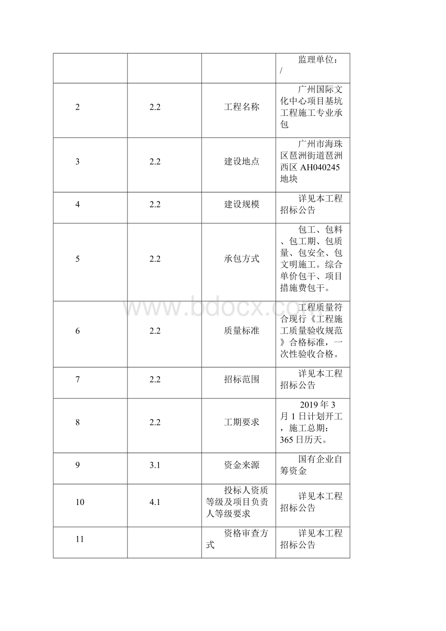 广州国际文化中心项目基坑工程施工专业承包.docx_第2页