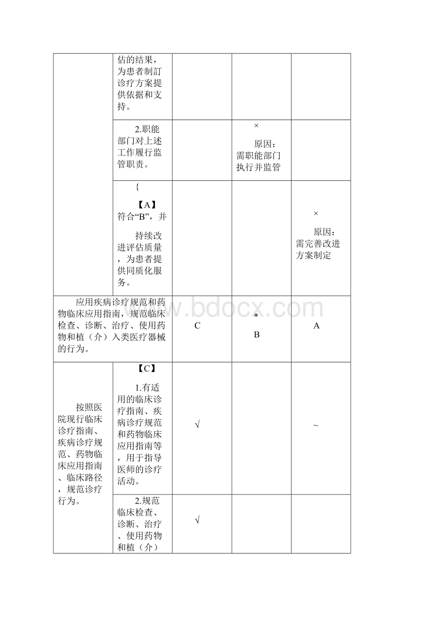 住院诊疗管理系统与持续改进.docx_第2页