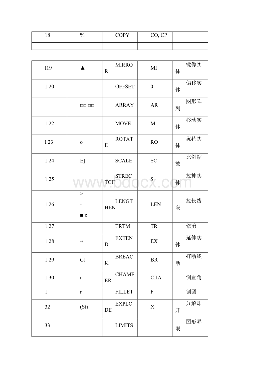 CAD快捷键图文版.docx_第2页