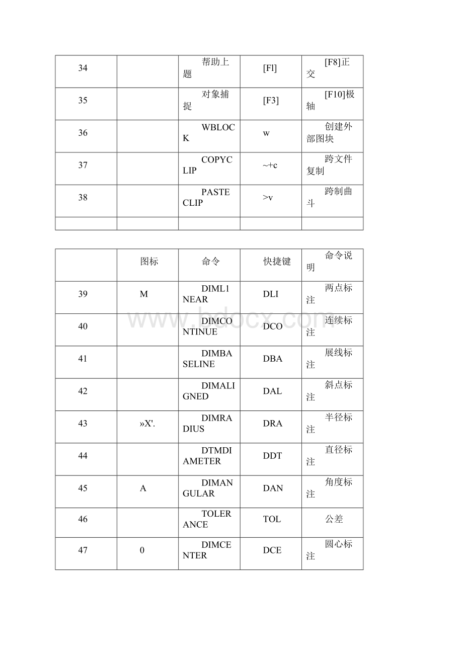 CAD快捷键图文版.docx_第3页