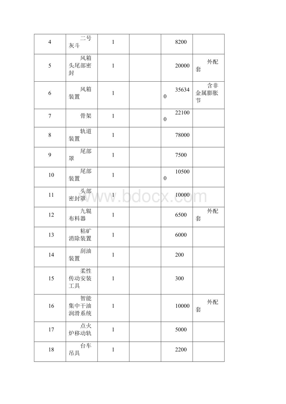 冶金行业首钢矿业烧结机技术协议YY.docx_第3页