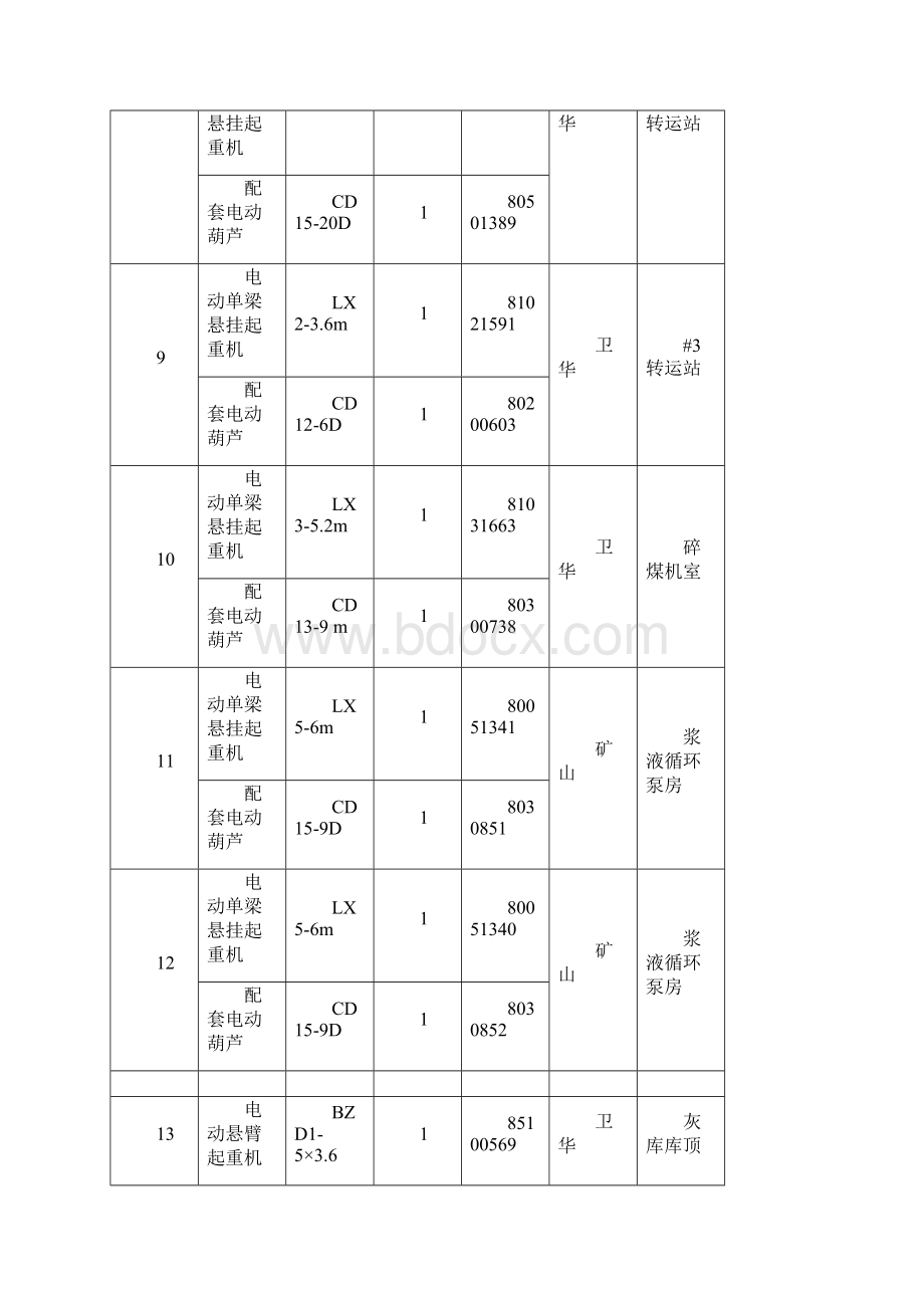 起重设备维保技术规范.docx_第3页