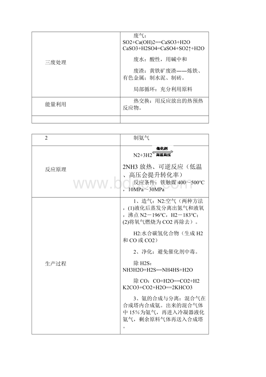 选修2化学与技术全册知识点练习要点.docx_第2页