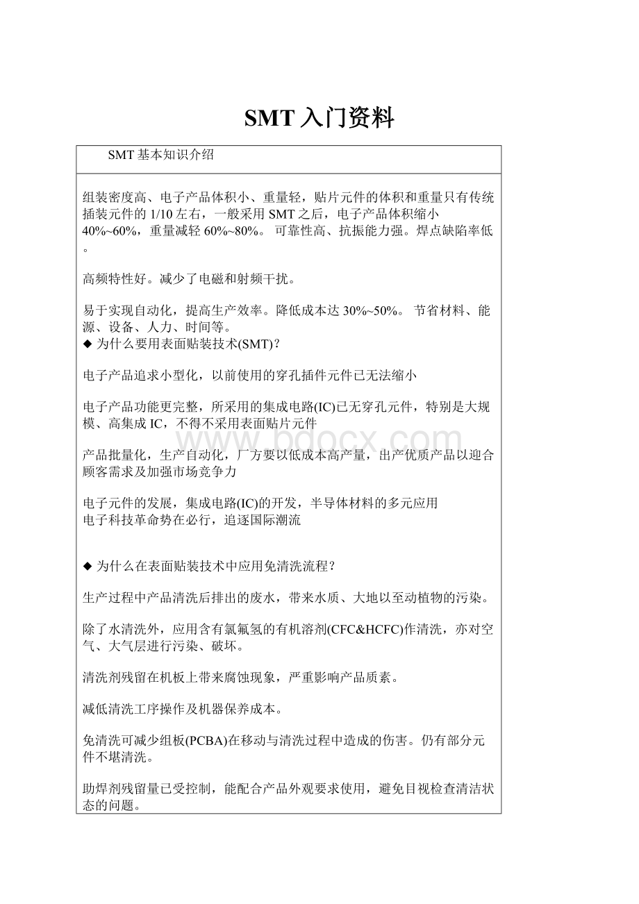 SMT入门资料.docx_第1页