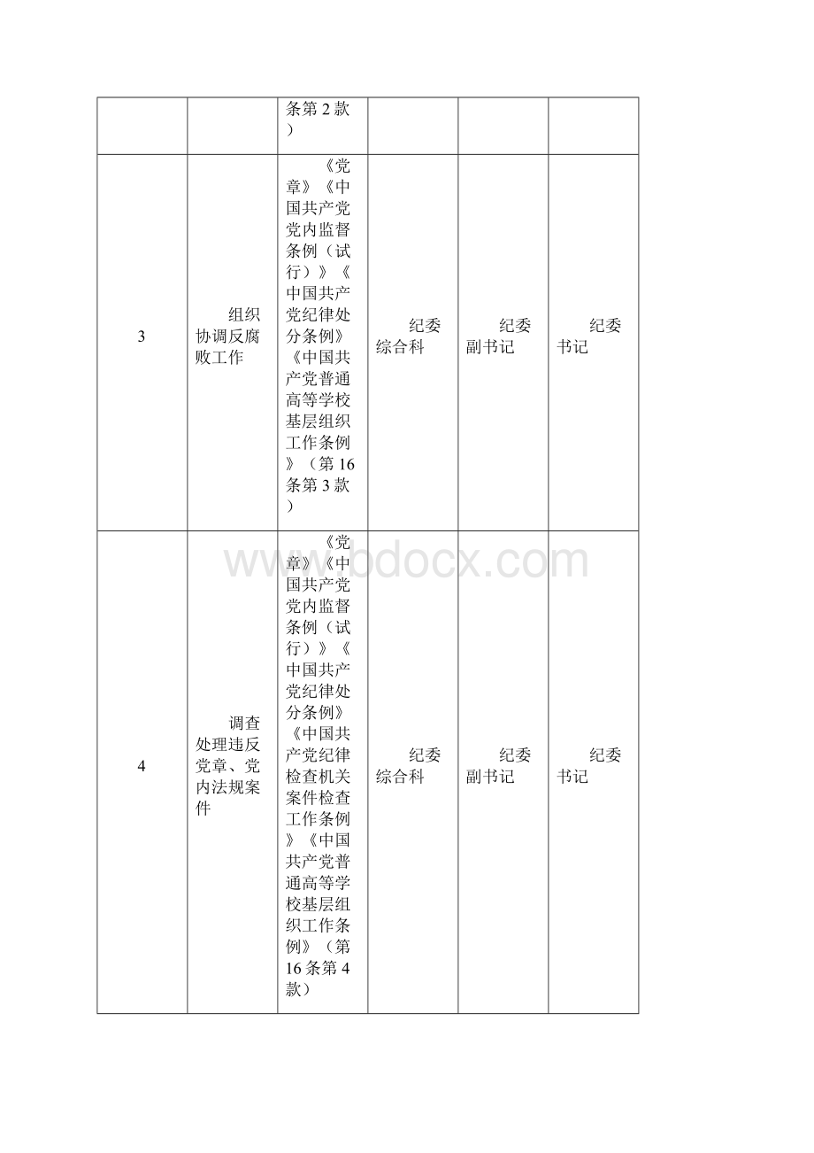 纪检委监察处审计处.docx_第2页