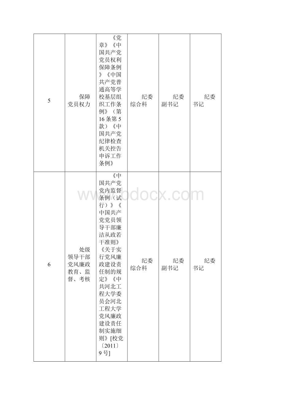 纪检委监察处审计处.docx_第3页