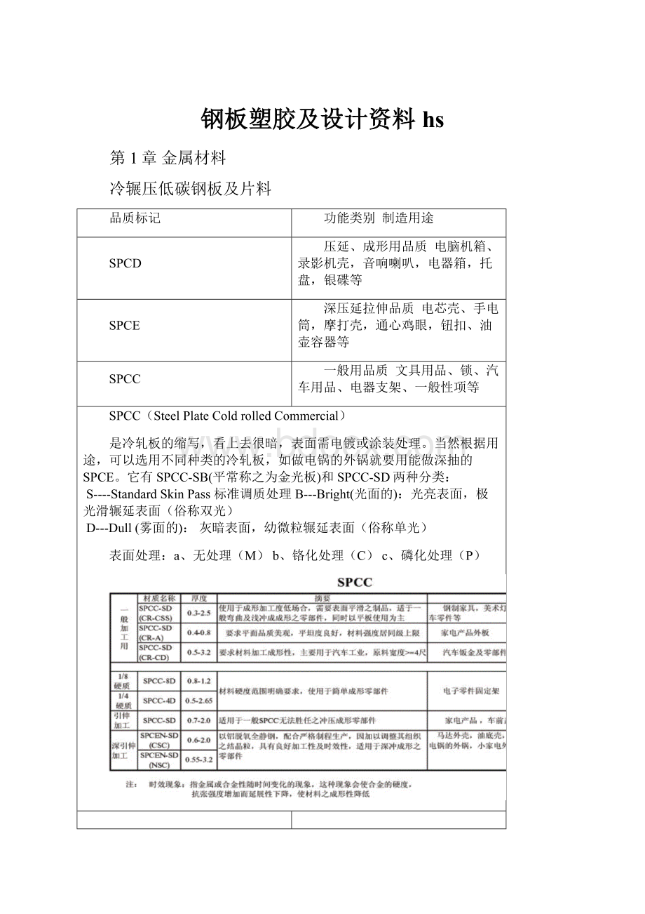 钢板塑胶及设计资料hs.docx