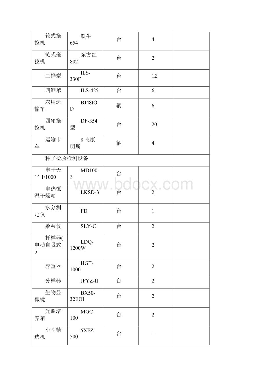 紫花苜蓿项目申请建设可行性分析报告.docx_第3页