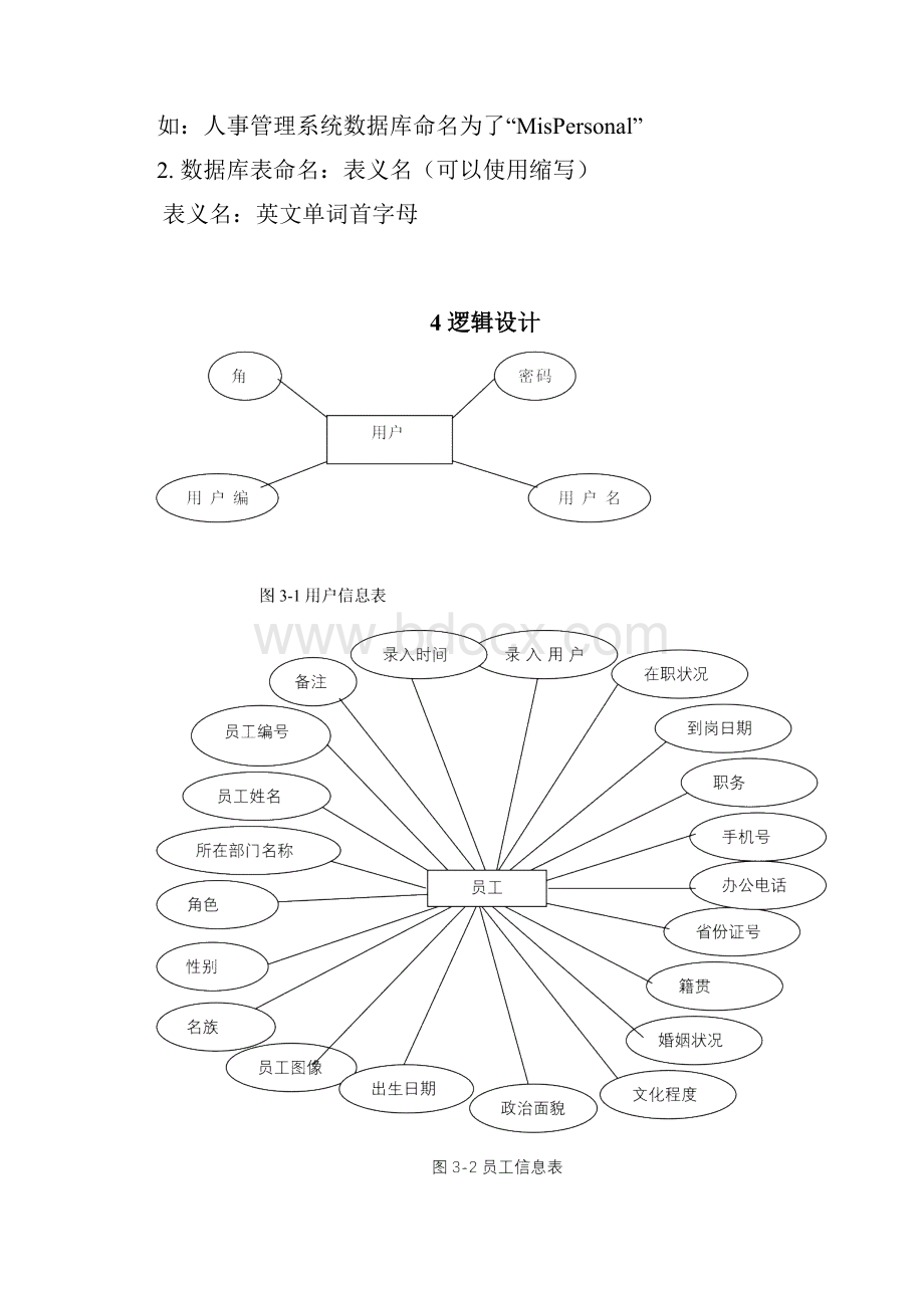 人事管理系统数据库设计报告.docx_第3页