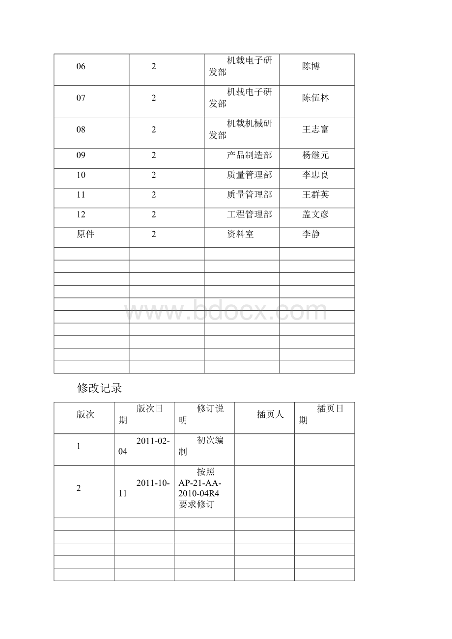 AWHK QM002质量手册适航分册r2.docx_第2页