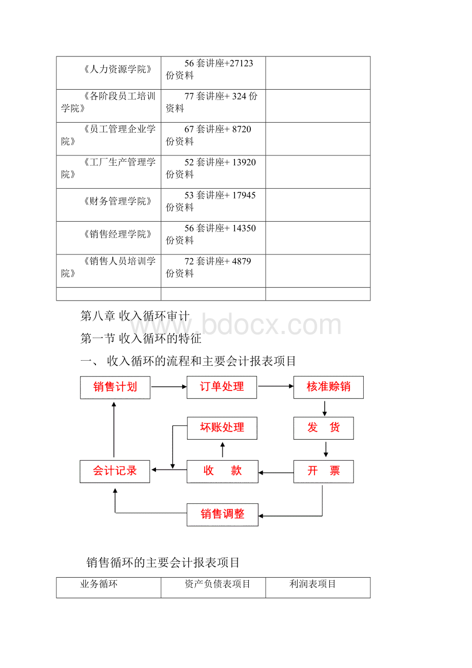 浅析收入循环审计.docx_第2页