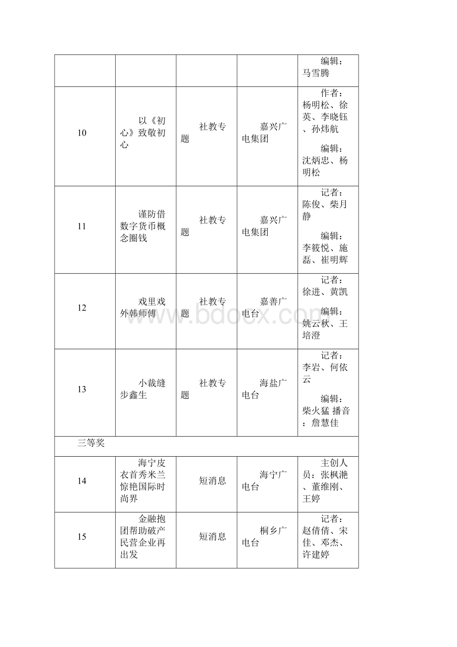 度嘉兴新闻奖广播电视部分嘉兴市广播电视新闻.docx_第3页