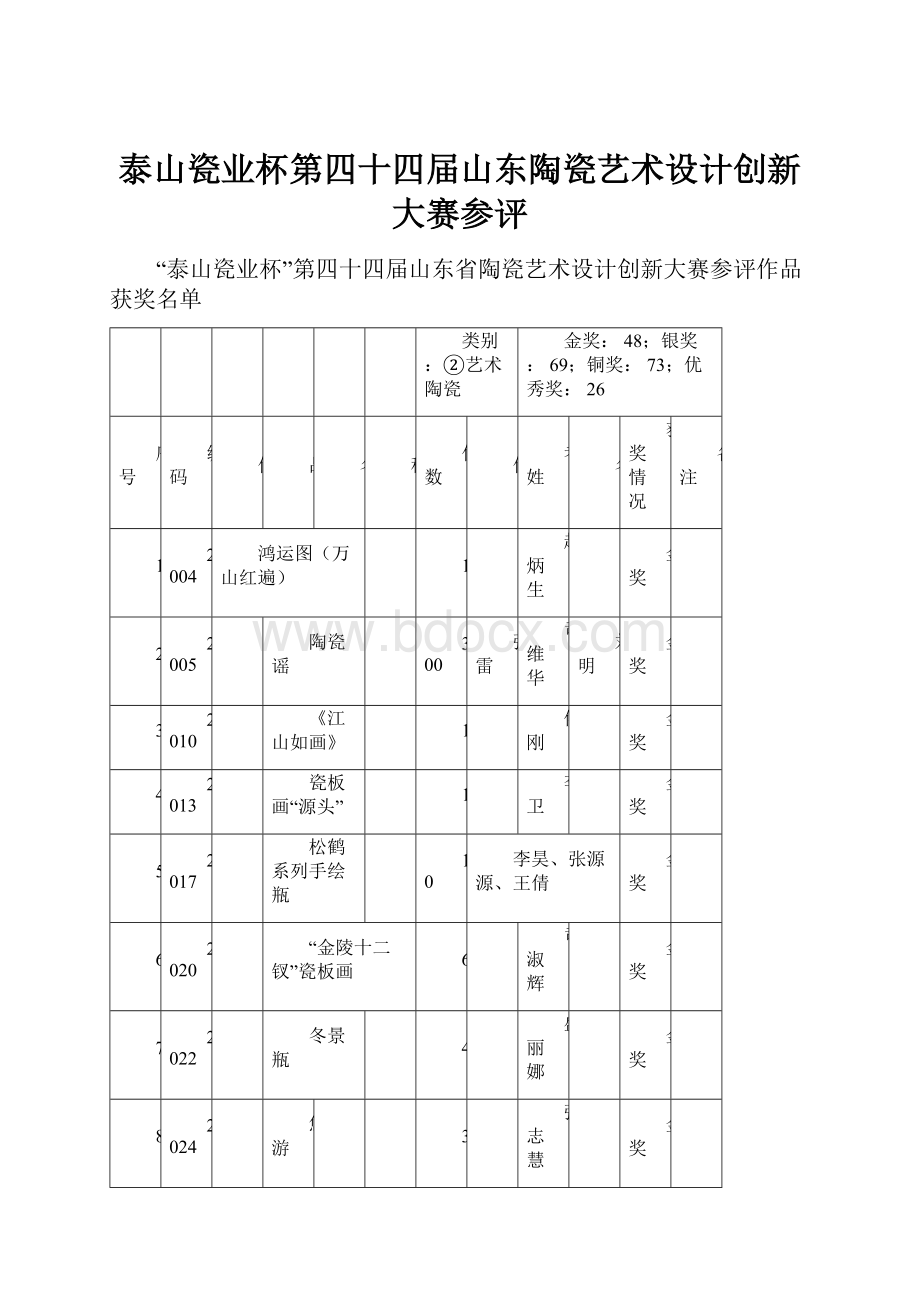 泰山瓷业杯第四十四届山东陶瓷艺术设计创新大赛参评.docx