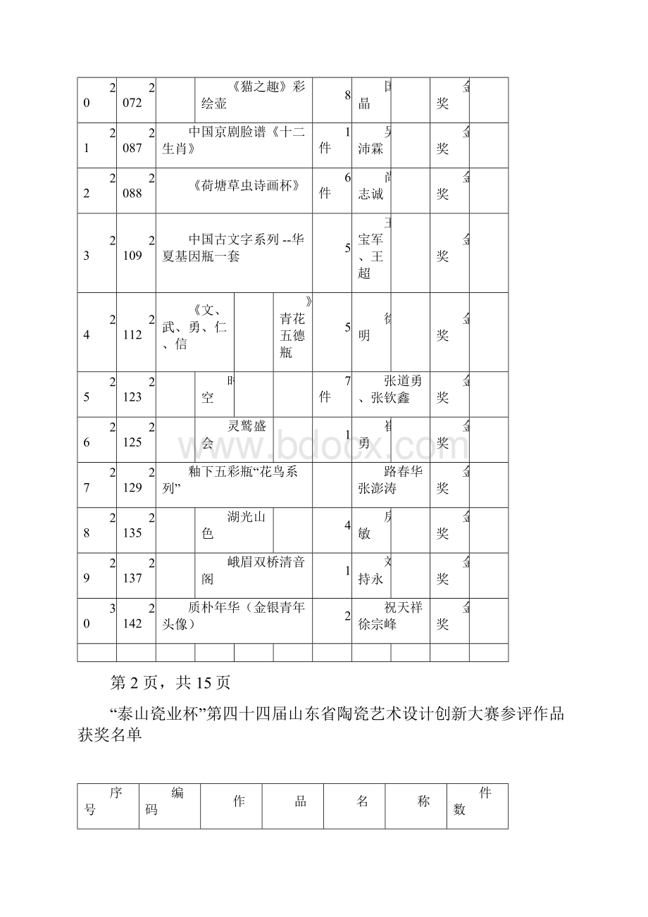 泰山瓷业杯第四十四届山东陶瓷艺术设计创新大赛参评.docx_第3页