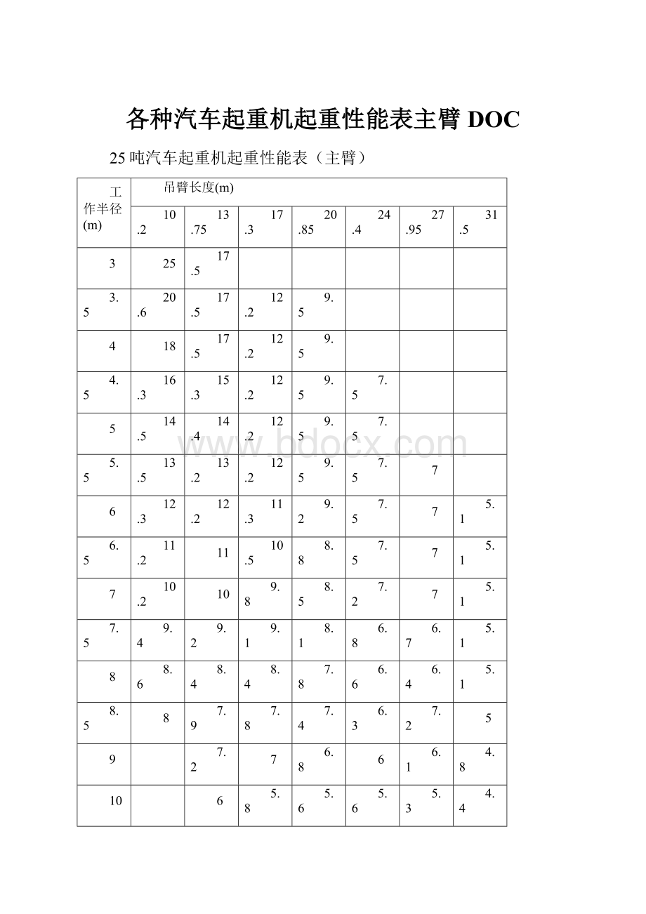 各种汽车起重机起重性能表主臂DOC.docx_第1页