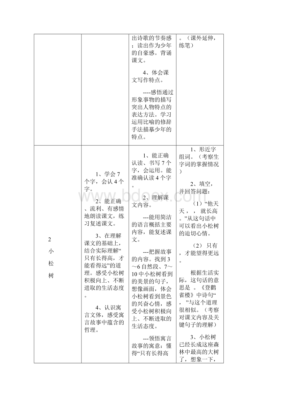 第八册四年级语文鄂教版学生学业水平达成度评价标准.docx_第3页