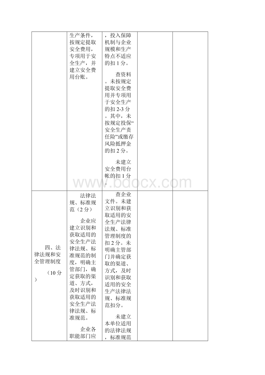 企业安全生产标准化基本规范评审细则.docx_第3页