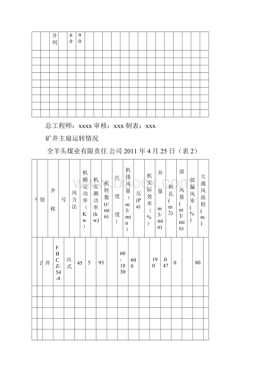 各类矿井一通三防报表.docx_第2页