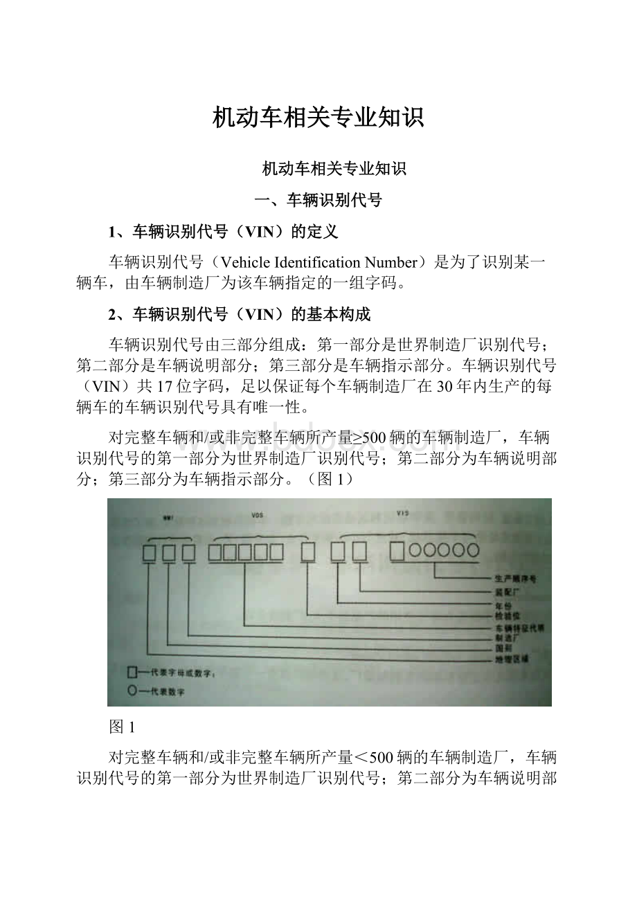 机动车相关专业知识.docx