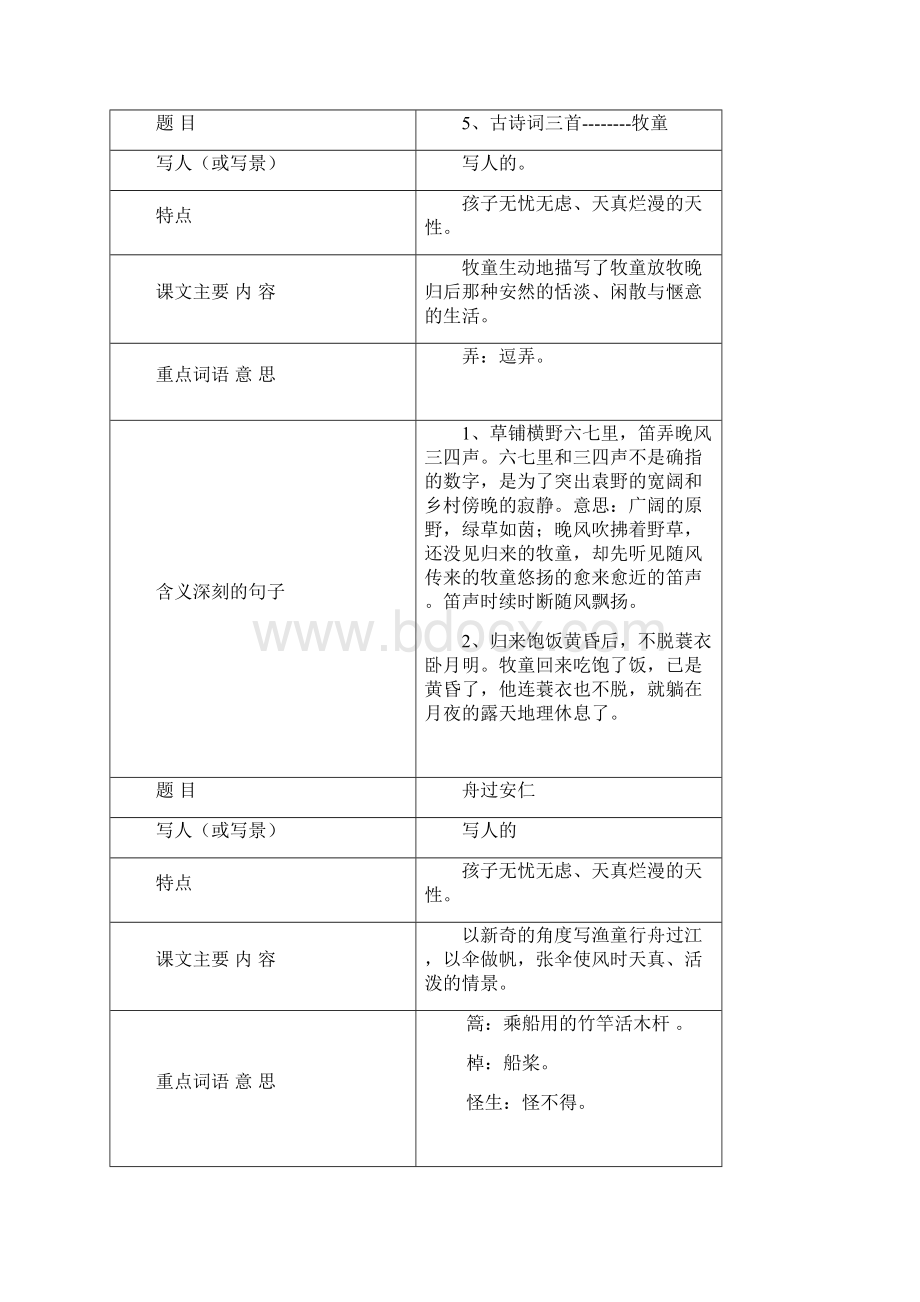 人教版五年级语文下册课文阅读要点.docx_第3页