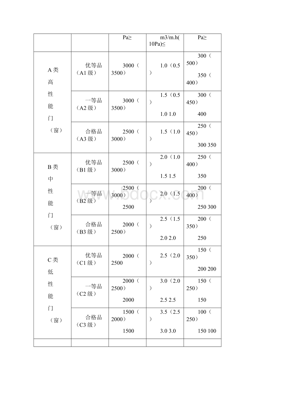 铝合金门窗安装拆除施工工艺要点.docx_第3页