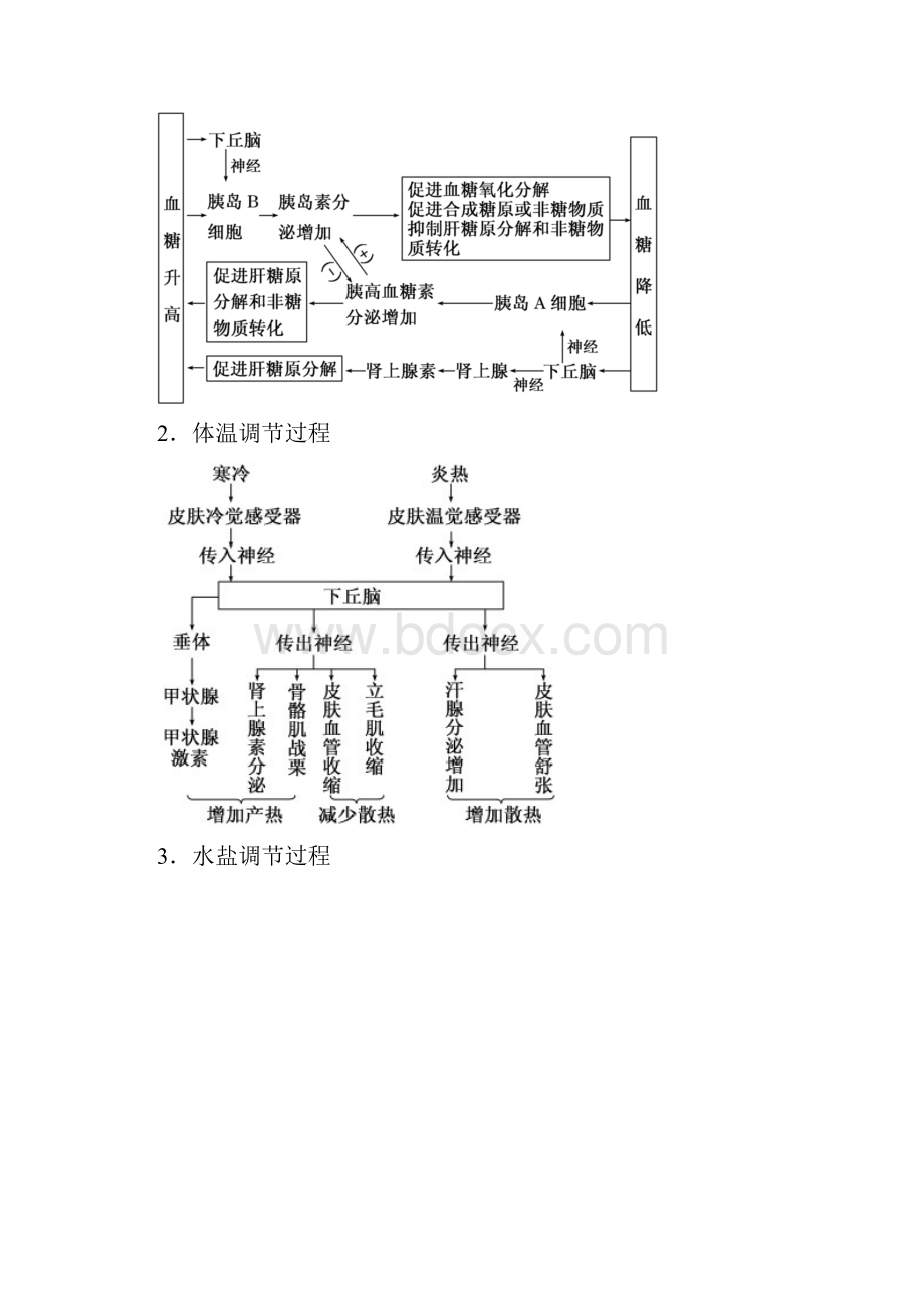 专题09 人体的稳态与调节教学案高考生物二轮复习精品资料原卷版.docx_第3页