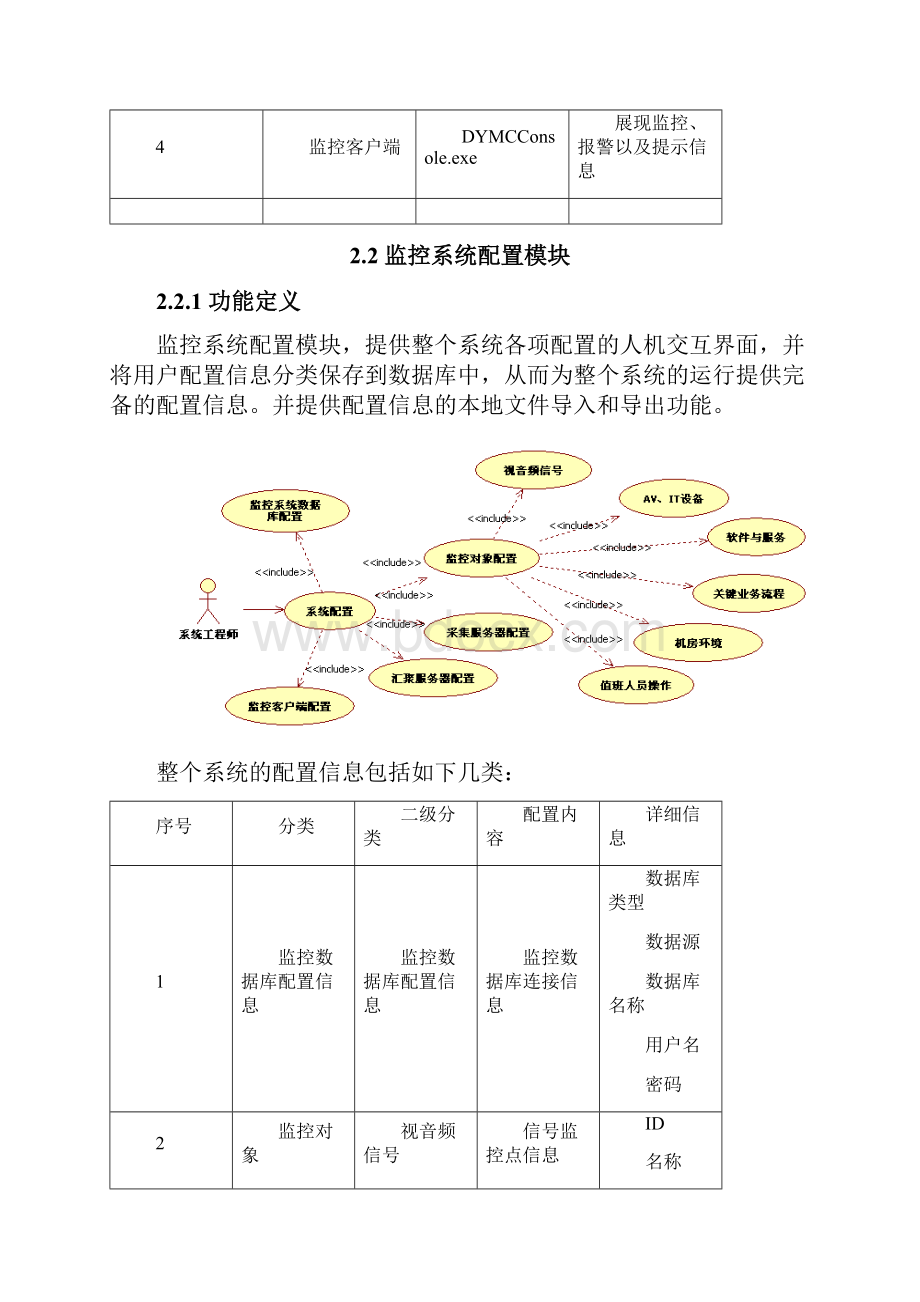 SMG监控详细设计文档1013.docx_第3页