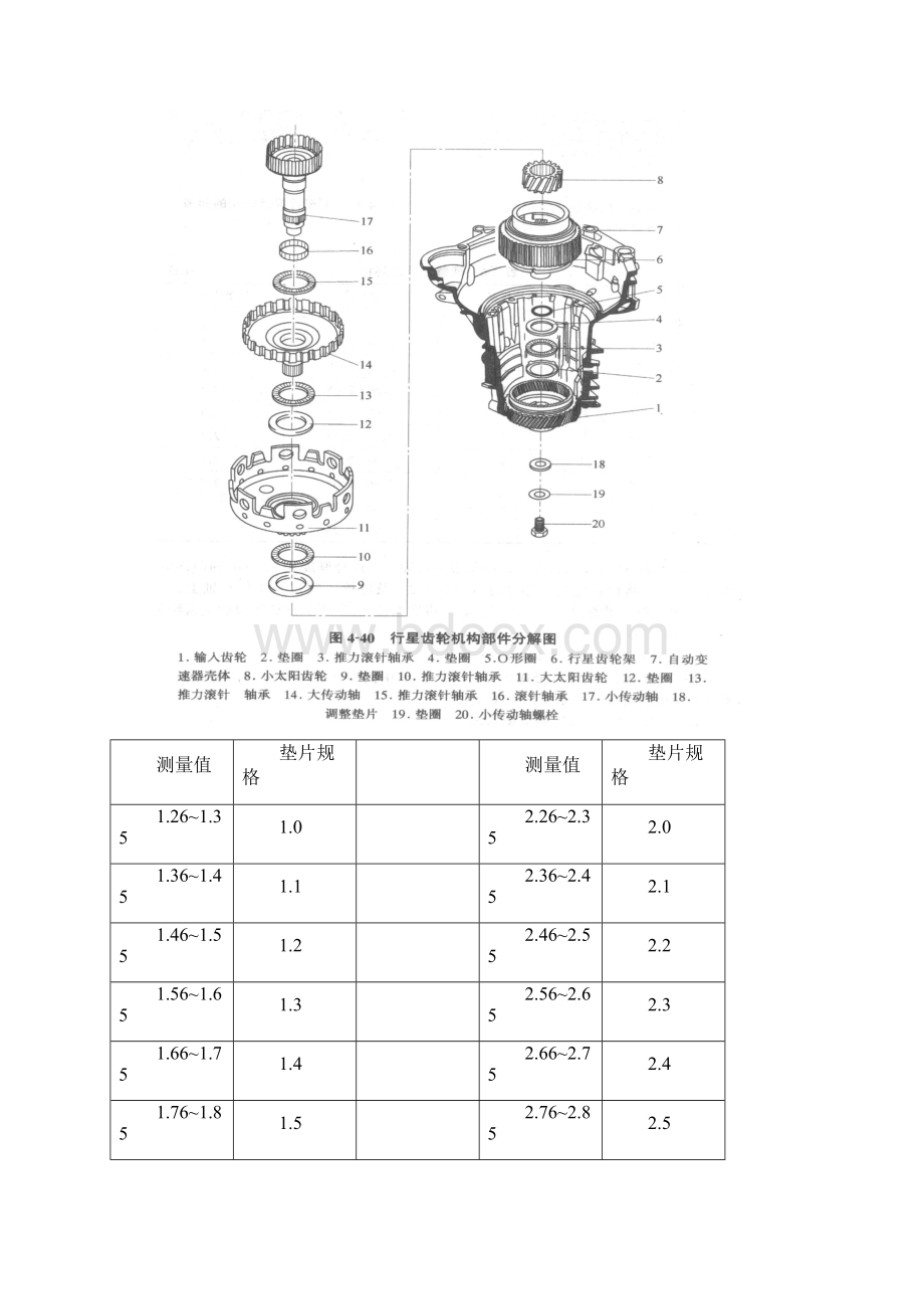 大众01N变速器间隙调整上课讲义.docx_第2页