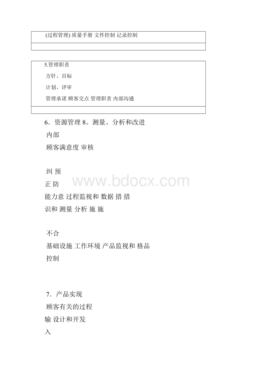 质量管理体系过程流程图.docx_第3页