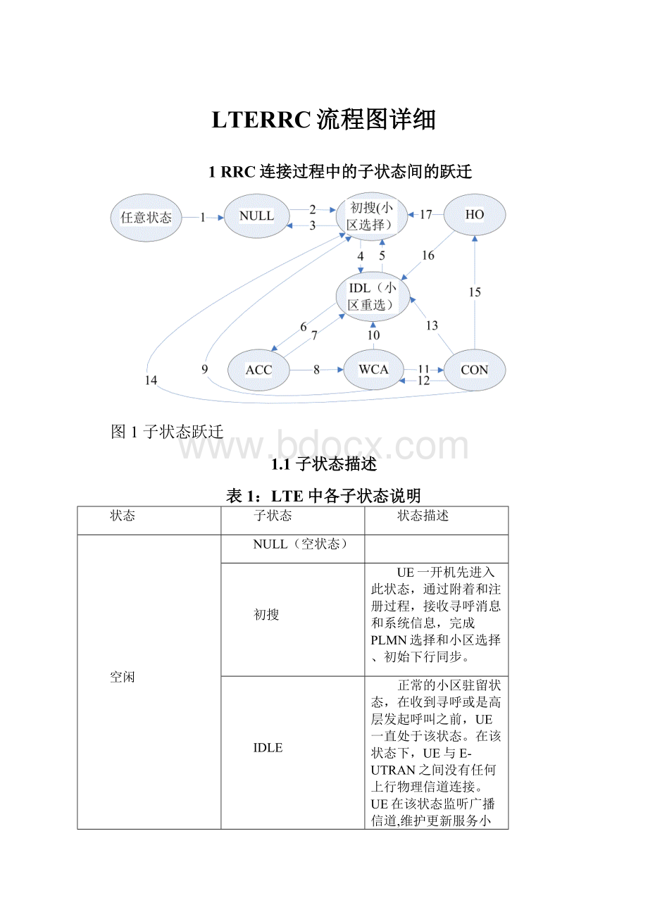 LTERRC流程图详细.docx_第1页