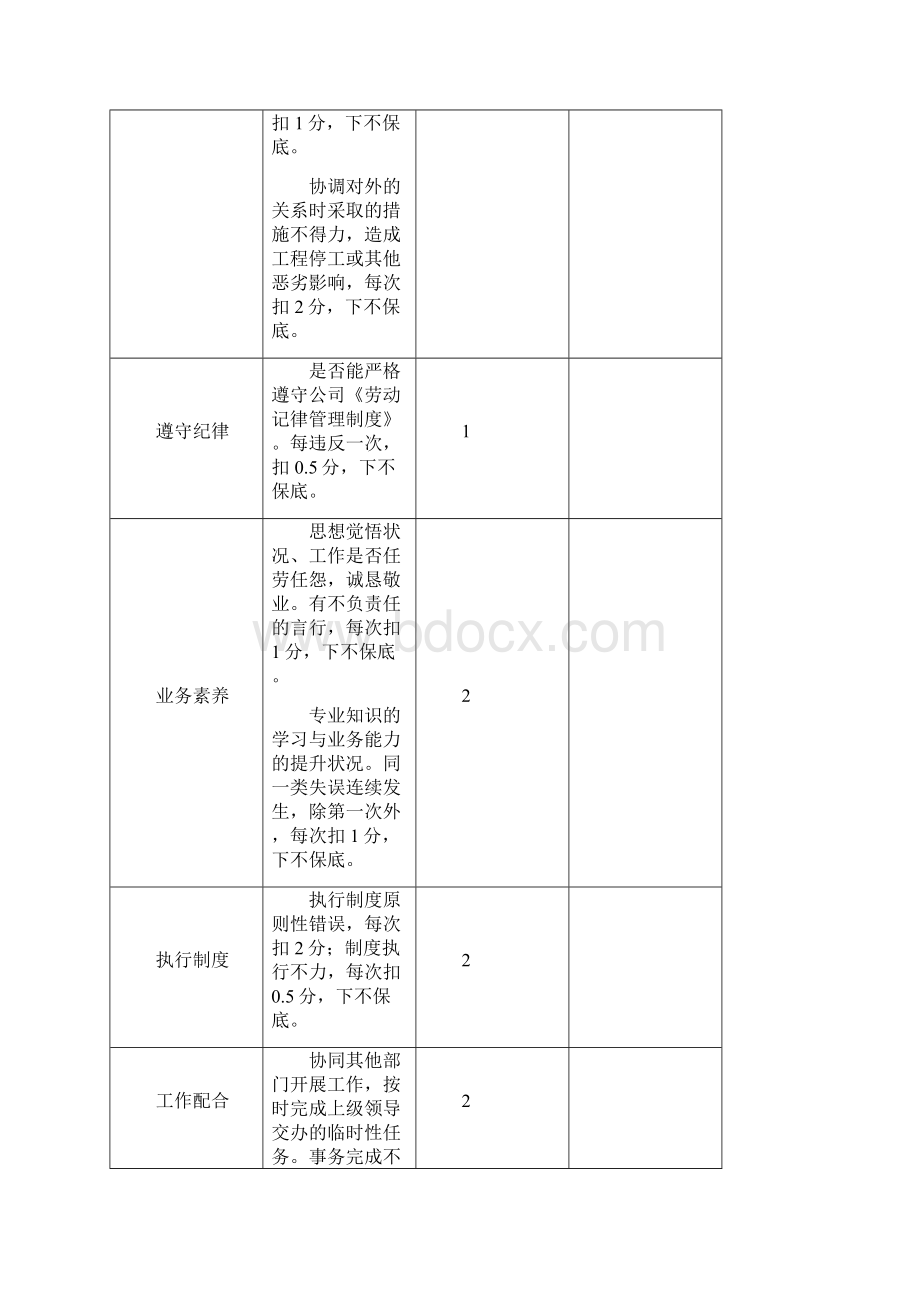 项目部员工绩效考核.docx_第3页