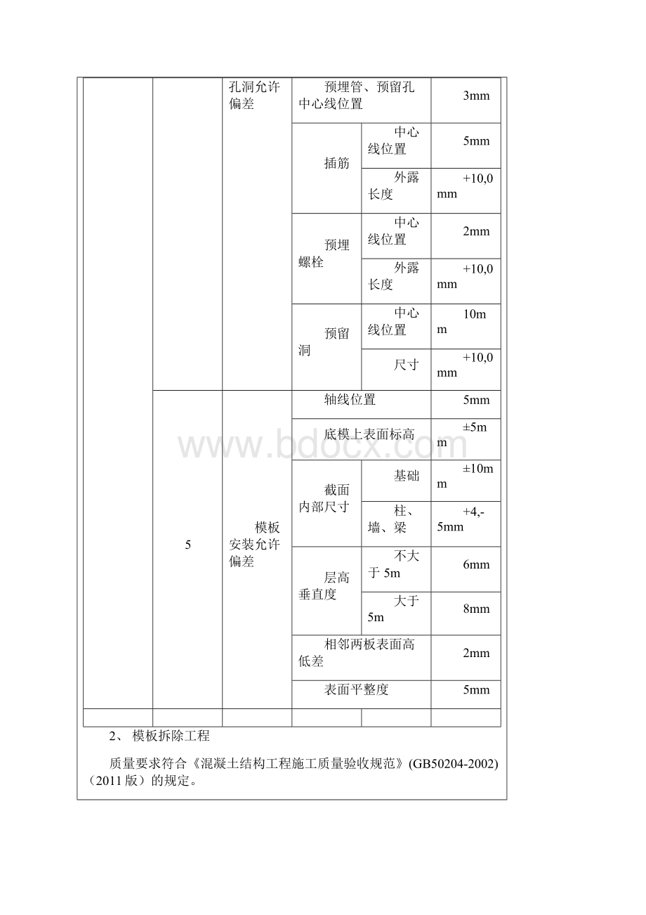 1 2 产品仓漏斗模板工程安全技术交底doc.docx_第3页