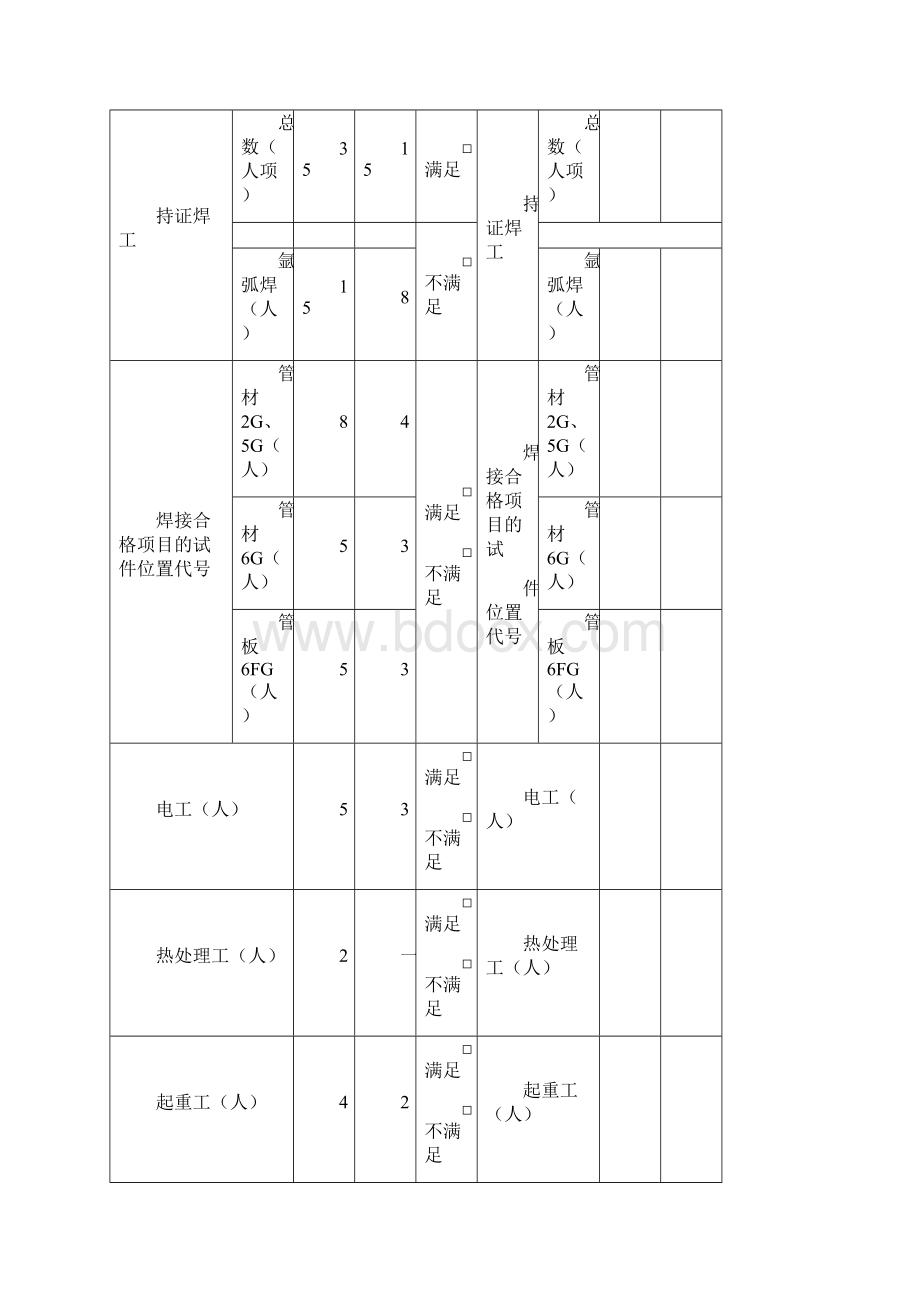 特种设备生产单位重点许可条件自查表.docx_第3页