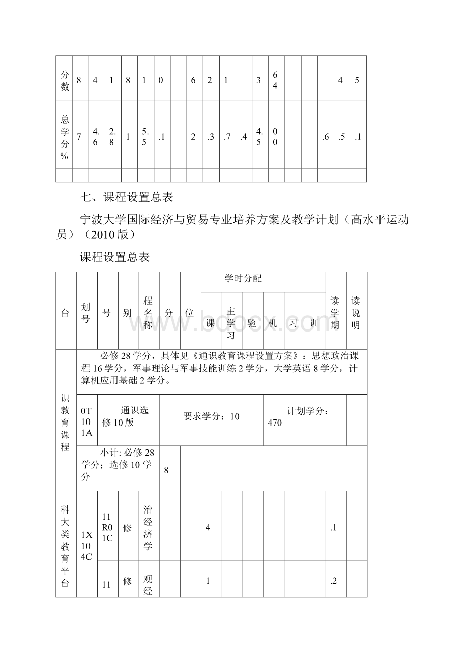 国际经济与贸易专业培养方案高水平运动员.docx_第3页