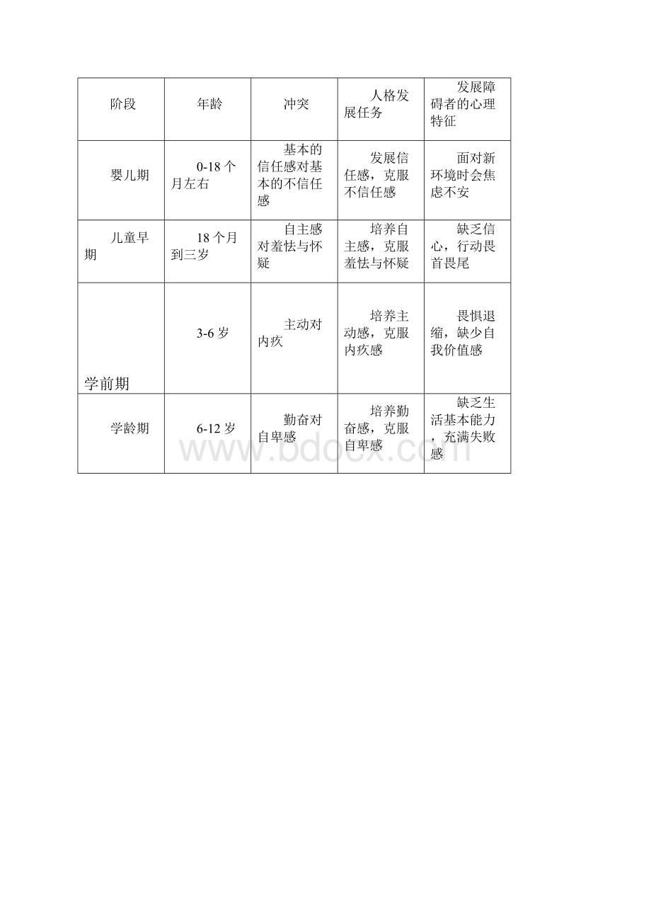 教育心理学与德育工作基础知识考试大纲.docx_第2页