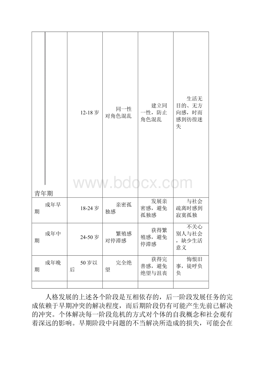 教育心理学与德育工作基础知识考试大纲.docx_第3页