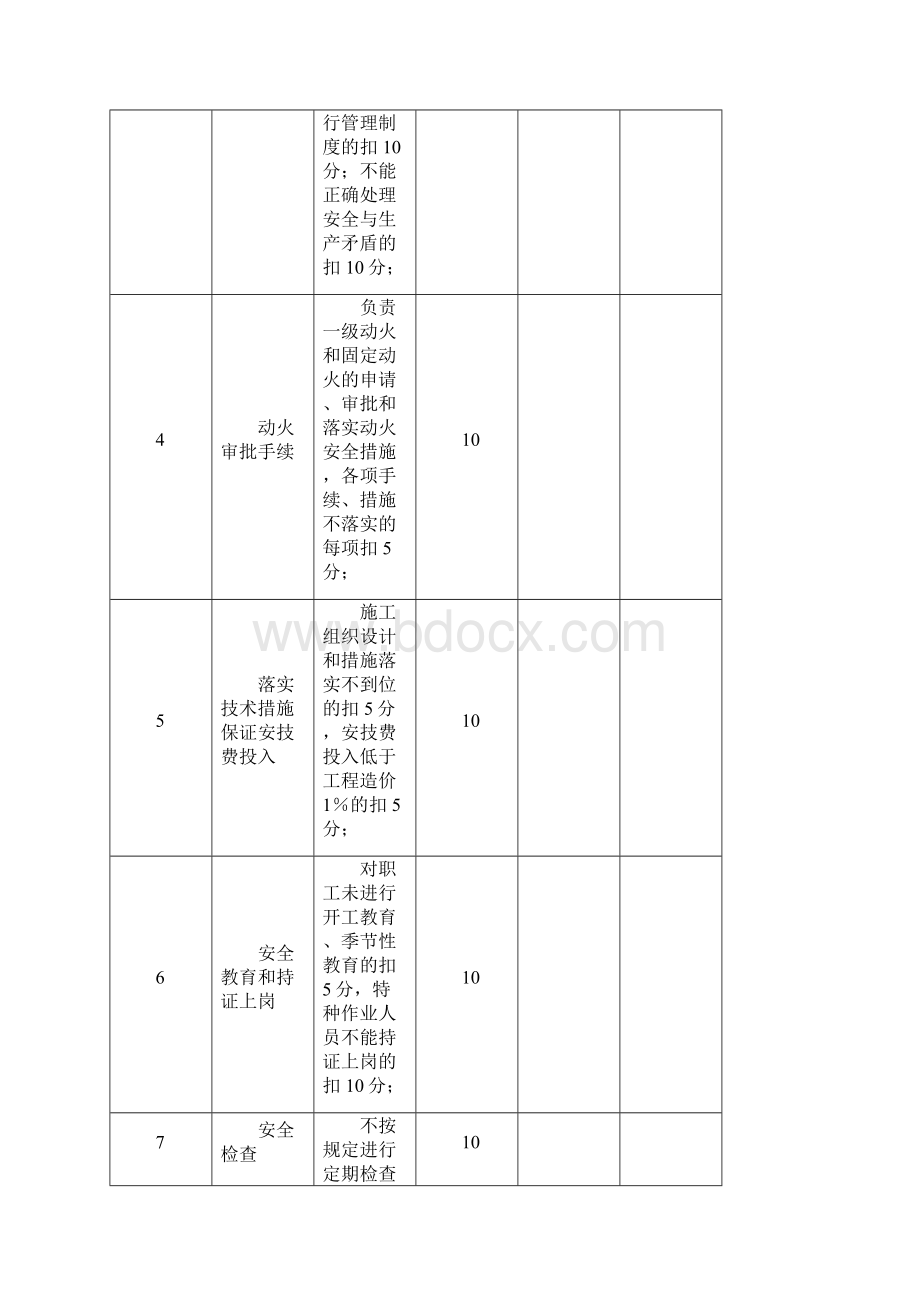 LJA15安全生产责任制考核记录1word版本.docx_第3页