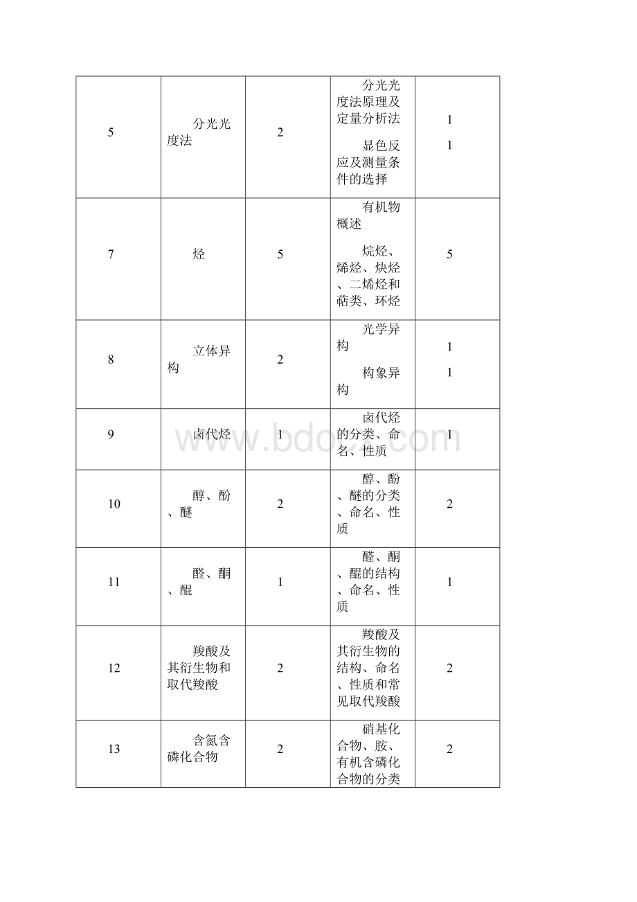 化学基础课程标准与实训大纲.docx_第3页