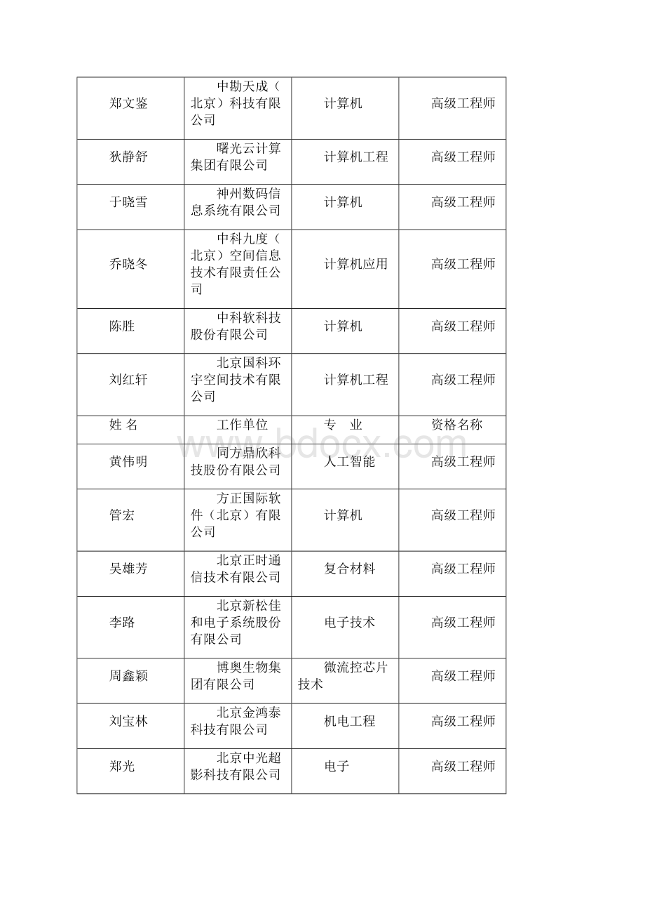 度秋季工程技术系列专业技术资格评审结果公示.docx_第3页