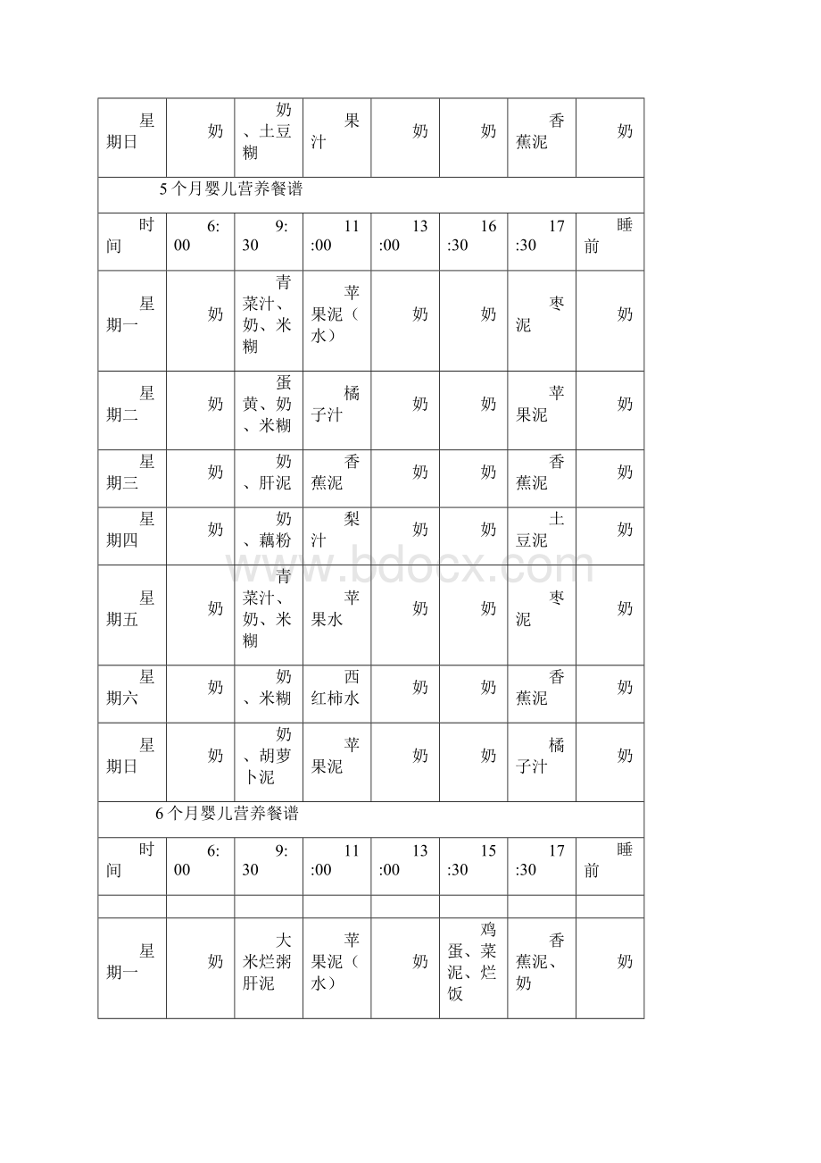 各阶段婴幼儿营养餐.docx_第3页