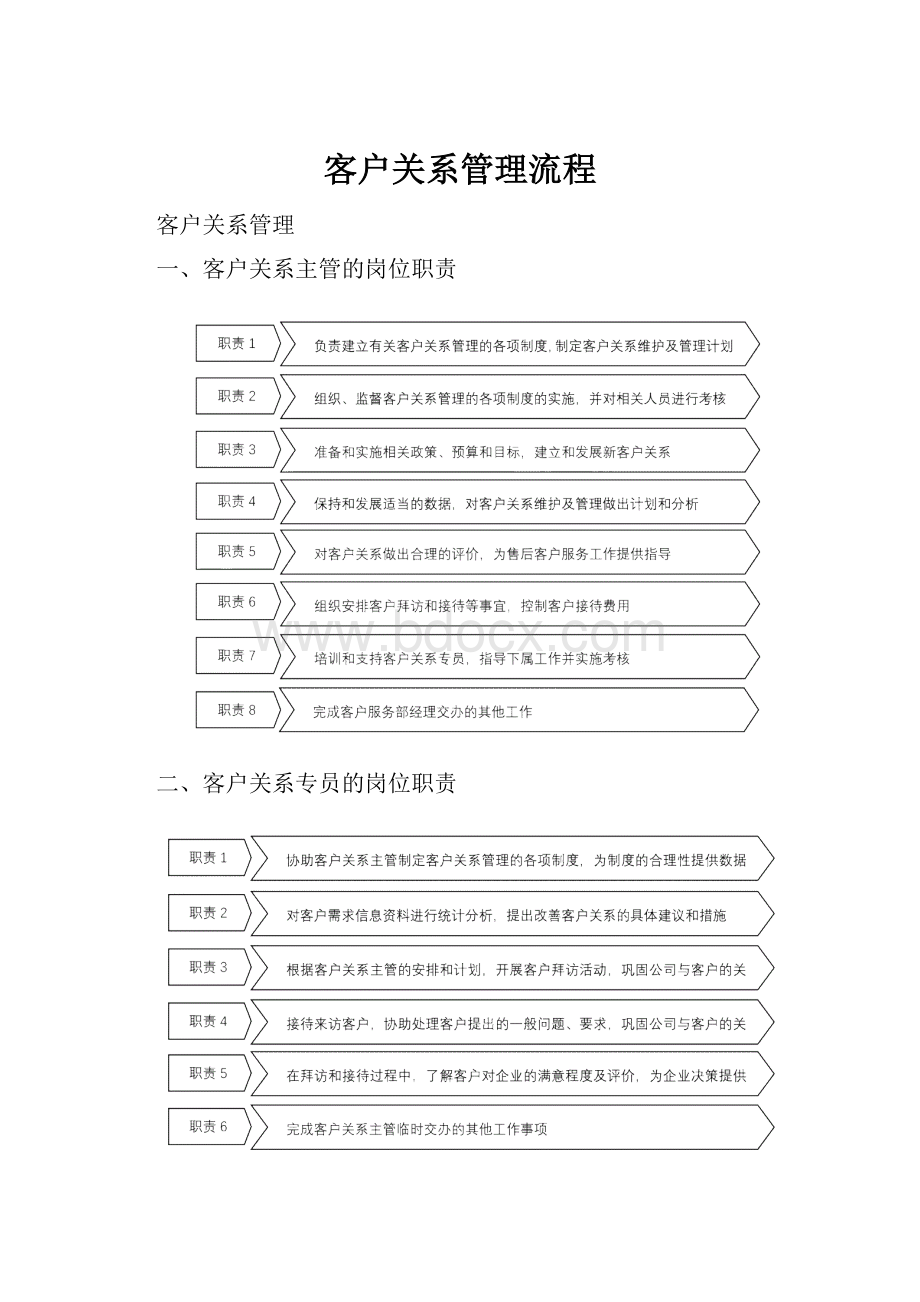 客户关系管理流程.docx