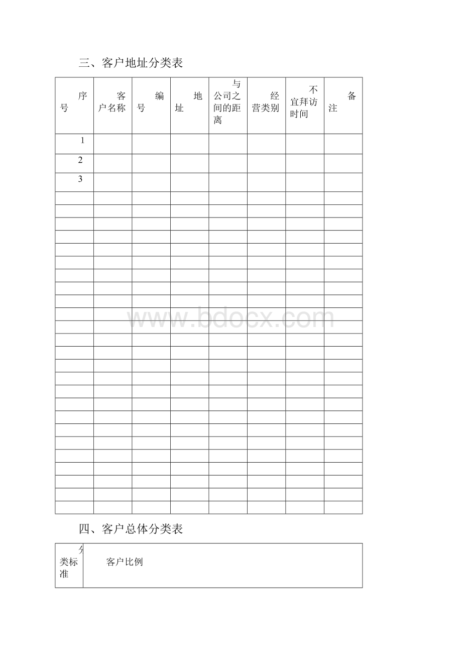 客户关系管理流程.docx_第2页