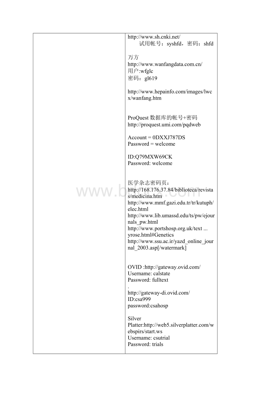 国内外文献数据库的网址.docx_第2页