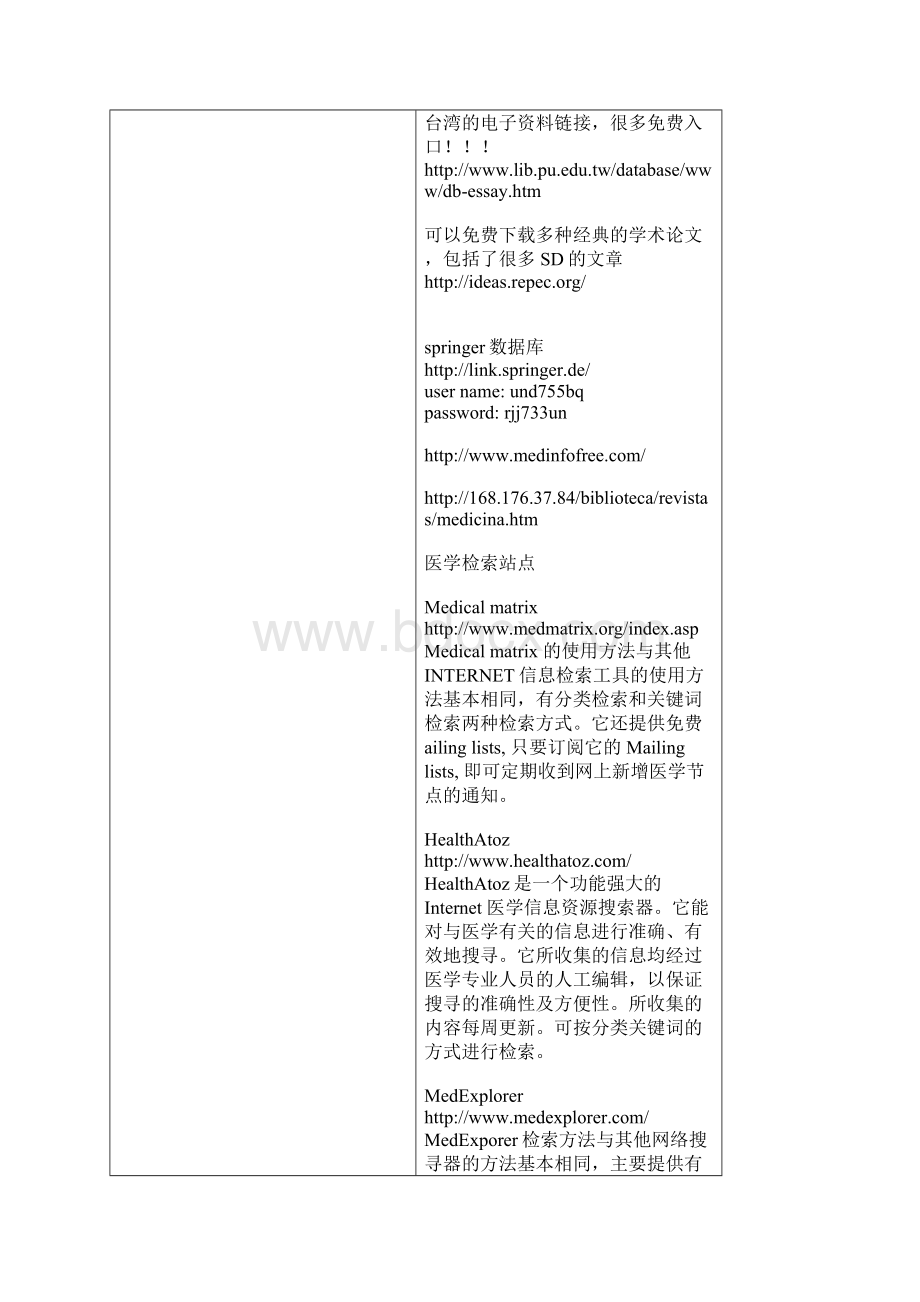 国内外文献数据库的网址.docx_第3页