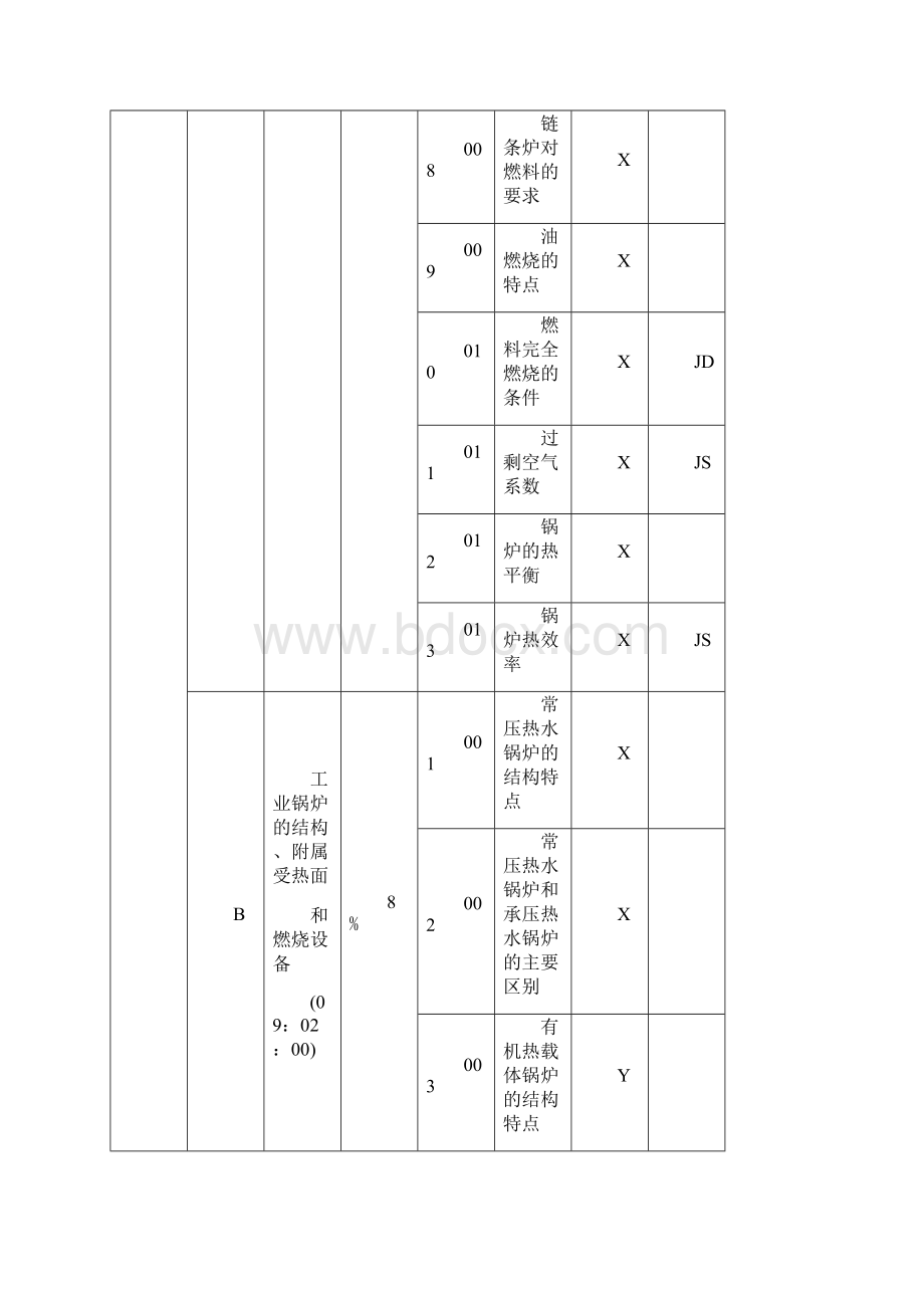 中国石油技能鉴定热力司炉工理论知识与技能操作试题中级.docx_第2页